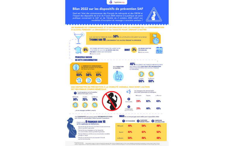 iInfographie de l'étude SAF destinée à identifier la connaissance par les Français des campagnes de prévention sur la toxicité foetale de l'alcool.
